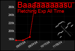 Total Graph of Baaaaaaaaasu