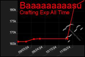 Total Graph of Baaaaaaaaasu