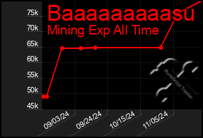 Total Graph of Baaaaaaaaasu