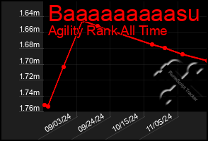 Total Graph of Baaaaaaaaasu