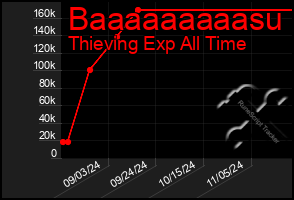 Total Graph of Baaaaaaaaasu