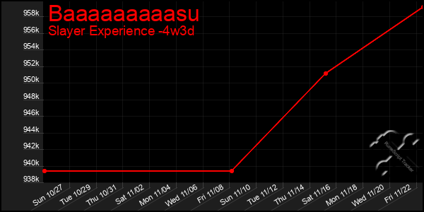 Last 31 Days Graph of Baaaaaaaaasu