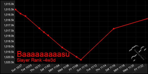 Last 31 Days Graph of Baaaaaaaaasu