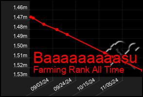 Total Graph of Baaaaaaaaasu