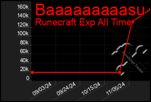 Total Graph of Baaaaaaaaasu