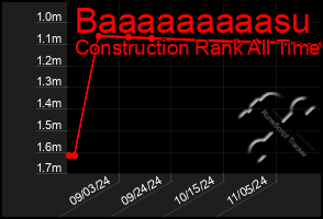 Total Graph of Baaaaaaaaasu