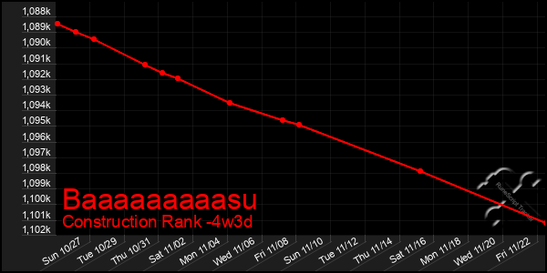 Last 31 Days Graph of Baaaaaaaaasu