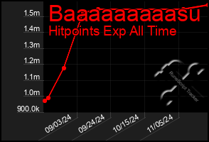 Total Graph of Baaaaaaaaasu