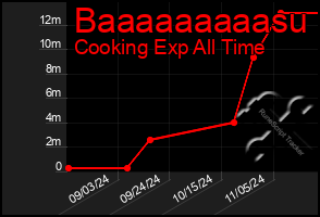 Total Graph of Baaaaaaaaasu