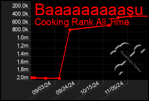 Total Graph of Baaaaaaaaasu