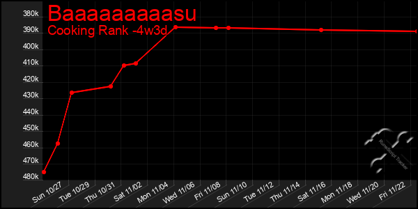 Last 31 Days Graph of Baaaaaaaaasu