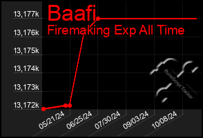 Total Graph of Baafi