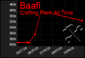 Total Graph of Baafi