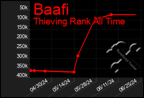 Total Graph of Baafi