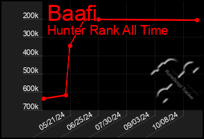 Total Graph of Baafi