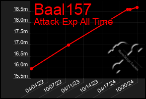 Total Graph of Baal157