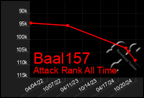 Total Graph of Baal157