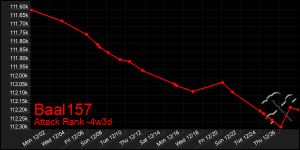 Last 31 Days Graph of Baal157