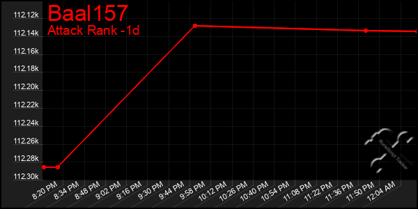 Last 24 Hours Graph of Baal157