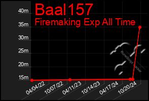 Total Graph of Baal157