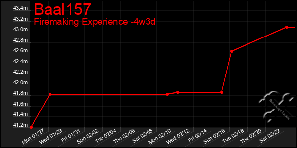 Last 31 Days Graph of Baal157