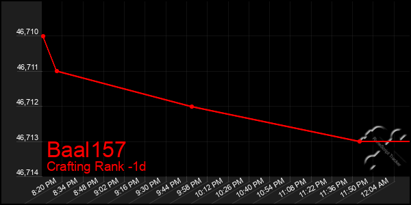 Last 24 Hours Graph of Baal157