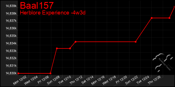 Last 31 Days Graph of Baal157