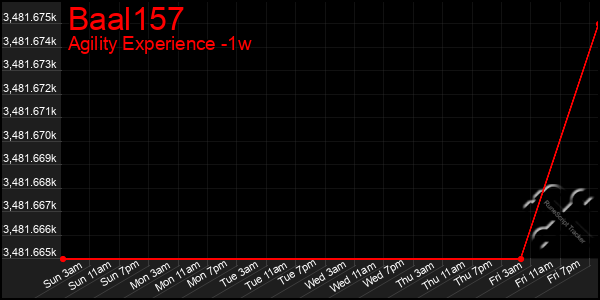 Last 7 Days Graph of Baal157