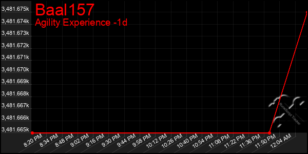 Last 24 Hours Graph of Baal157