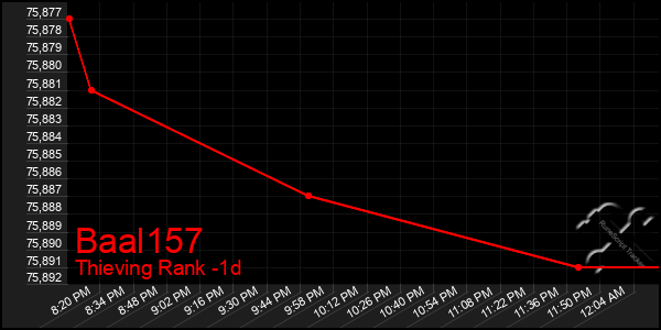 Last 24 Hours Graph of Baal157