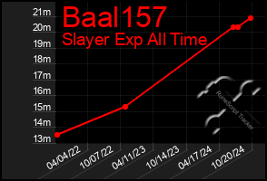 Total Graph of Baal157