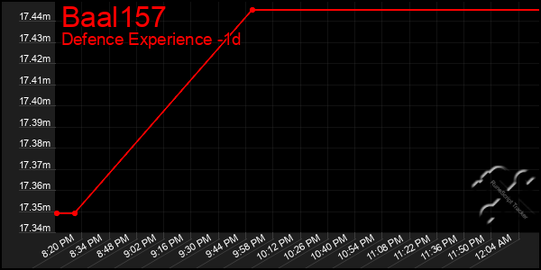 Last 24 Hours Graph of Baal157