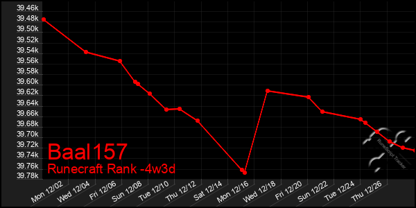 Last 31 Days Graph of Baal157