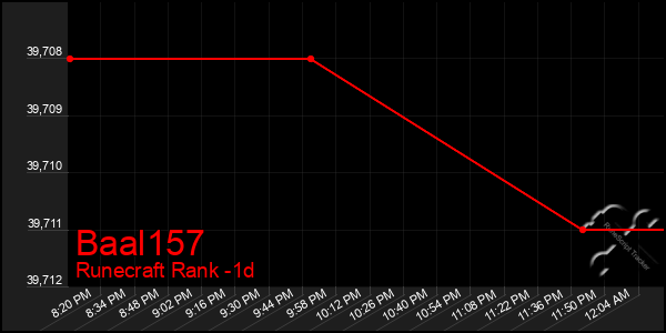 Last 24 Hours Graph of Baal157