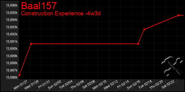 Last 31 Days Graph of Baal157