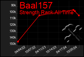 Total Graph of Baal157