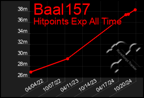 Total Graph of Baal157