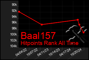 Total Graph of Baal157