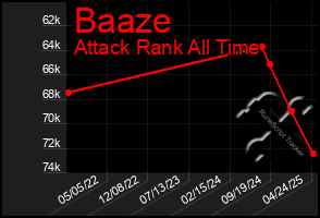 Total Graph of Baaze