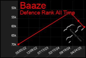 Total Graph of Baaze