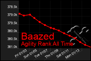 Total Graph of Baazed