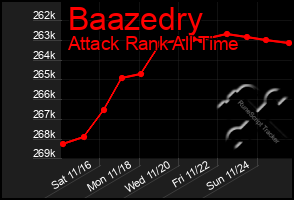 Total Graph of Baazedry