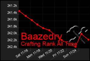 Total Graph of Baazedry