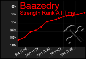 Total Graph of Baazedry