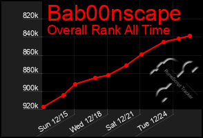 Total Graph of Bab00nscape