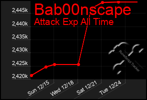 Total Graph of Bab00nscape