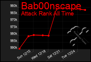 Total Graph of Bab00nscape