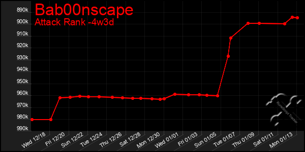 Last 31 Days Graph of Bab00nscape