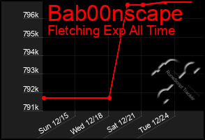 Total Graph of Bab00nscape