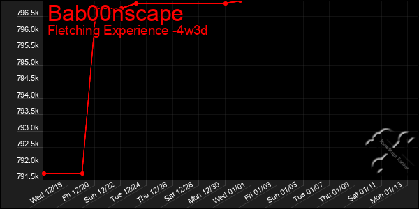 Last 31 Days Graph of Bab00nscape